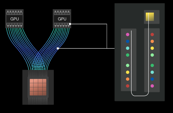 [AI/HPC optical interconnect illustration]