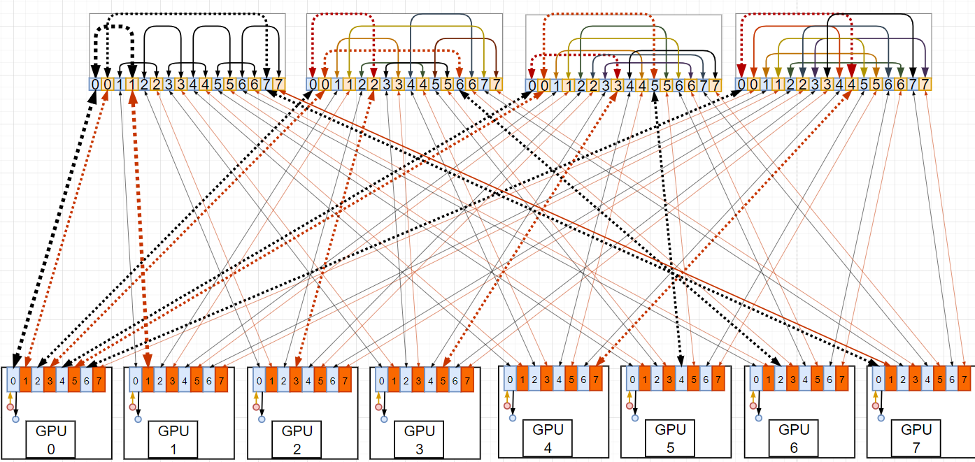 [Optical switching network architecture]